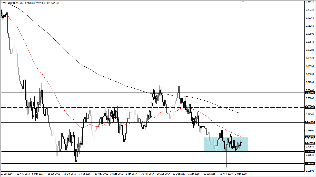 previsioni settimanali AUD/USD